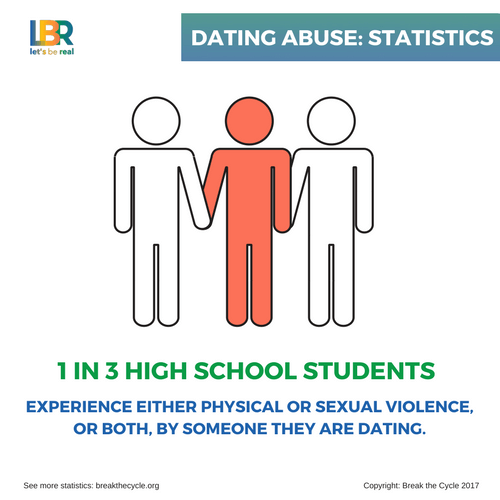 dating internet websites with regard to adolescence
